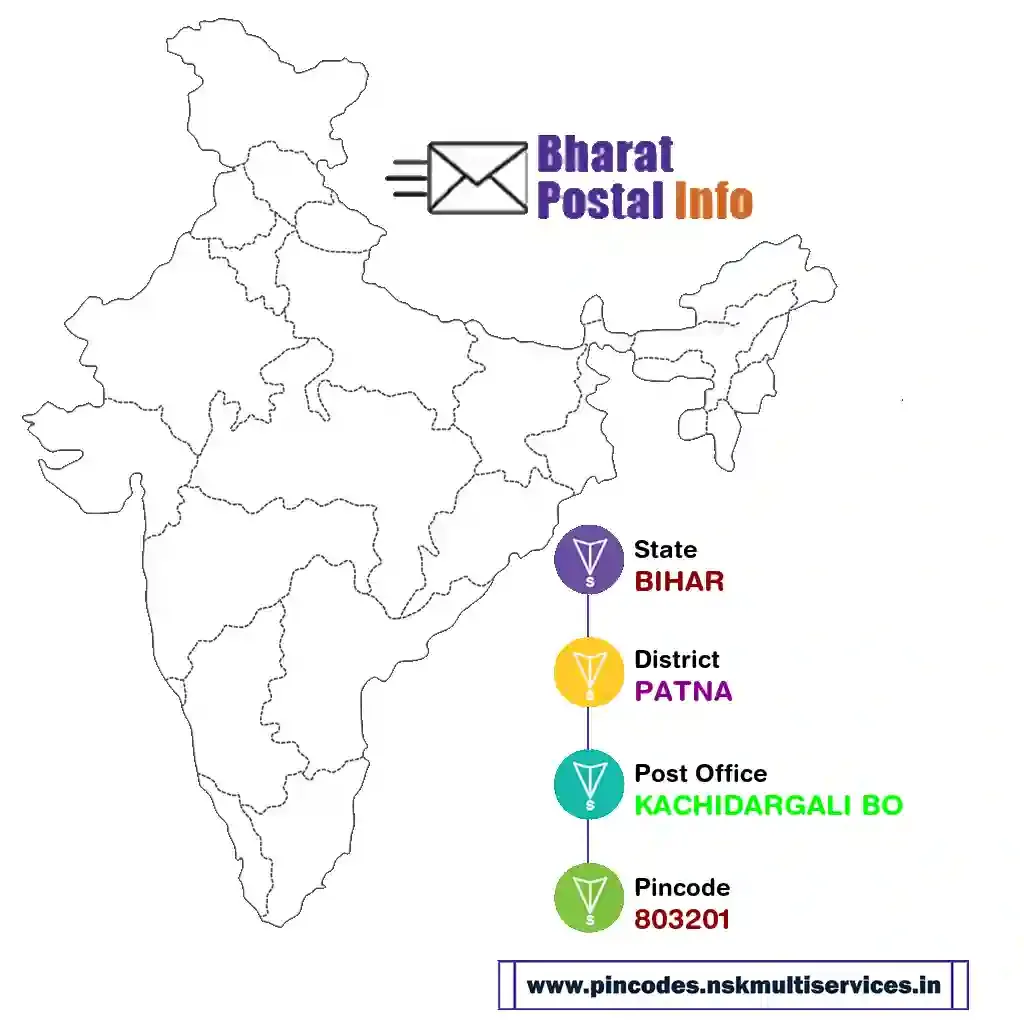 bihar-patna-kachidargali bo-803201